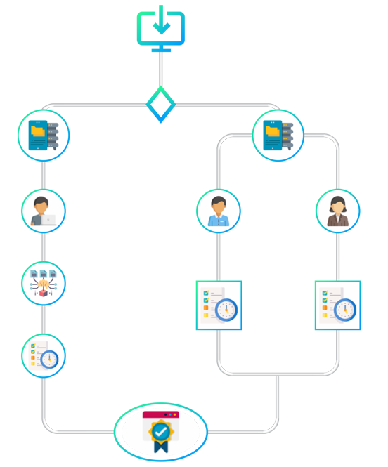 Automate your back office